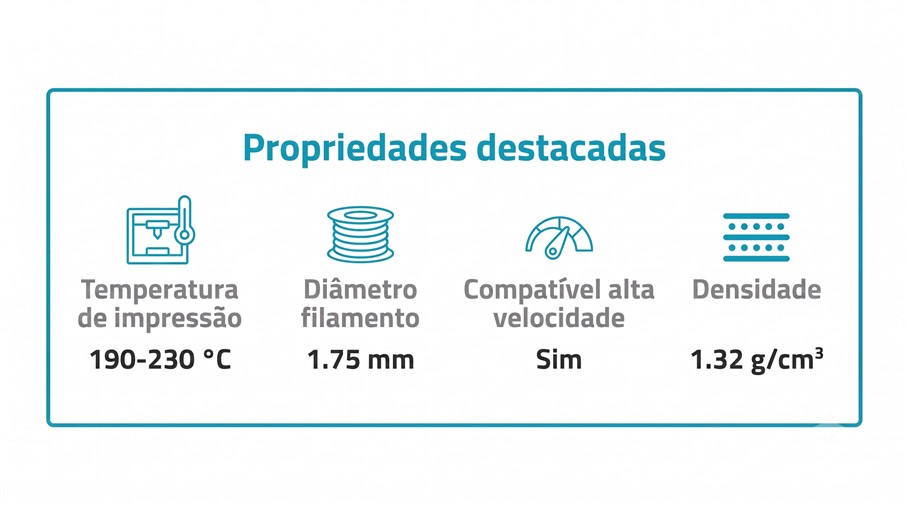 Propriedades do Filamento Panchroma